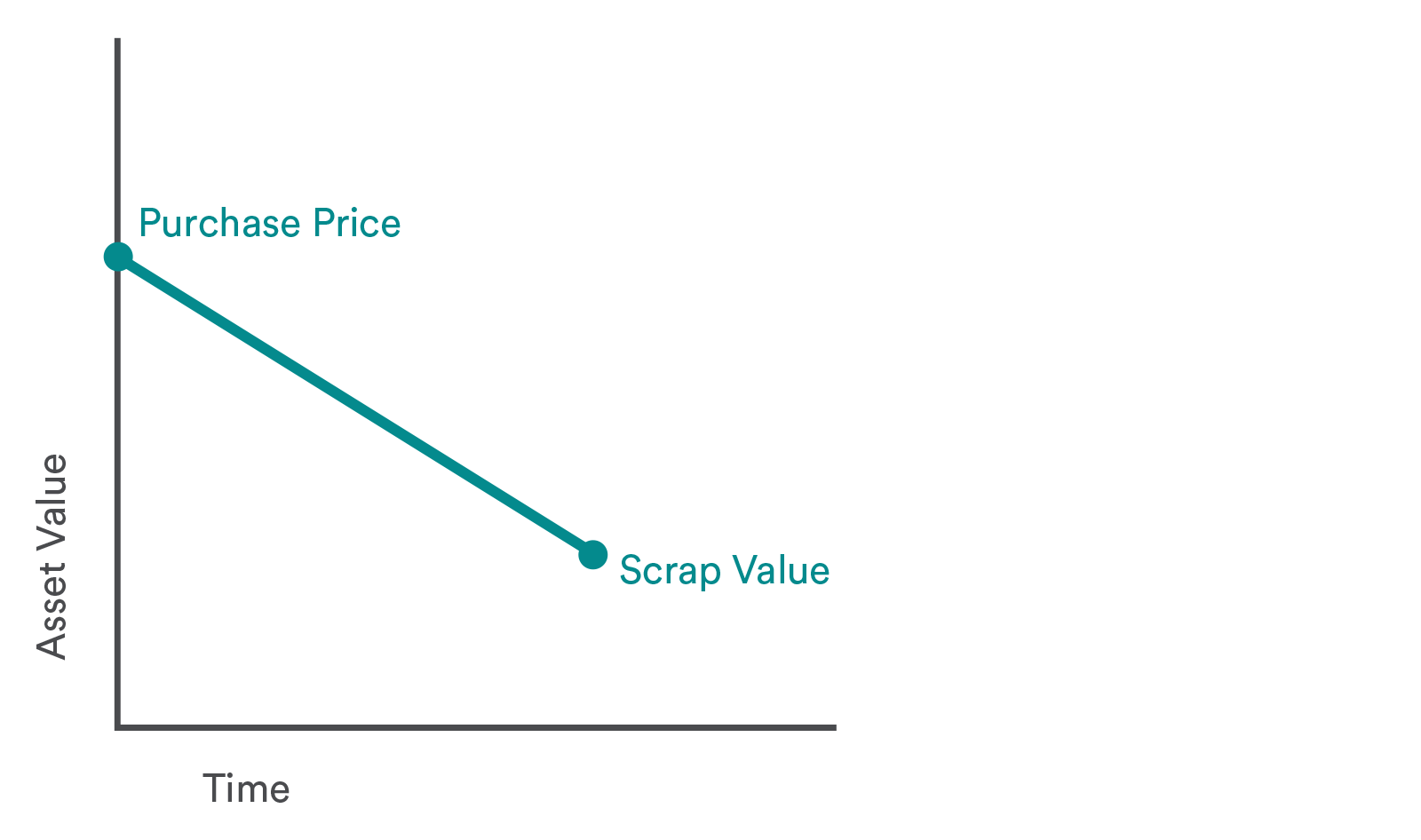 depreciation schedule Australia